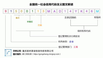 营业执照税号91500113MAD14YK46M:重庆跃时源凌信息科技
